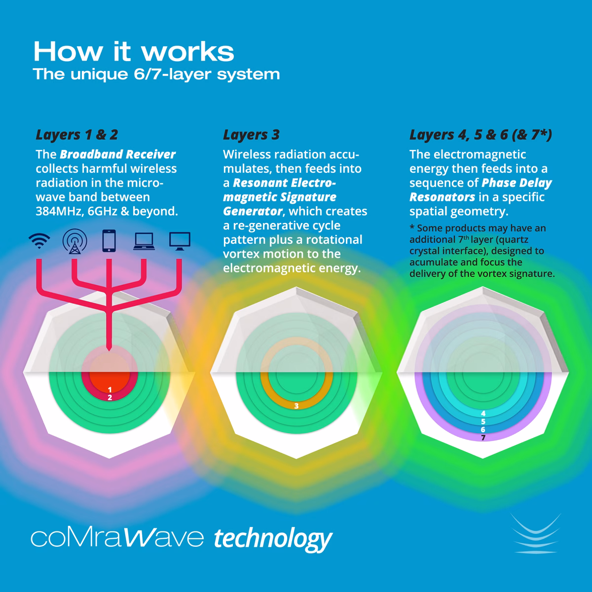 coMra Wave Cell - Image 7