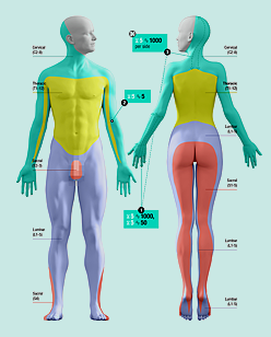 Picture from Harmony user guide